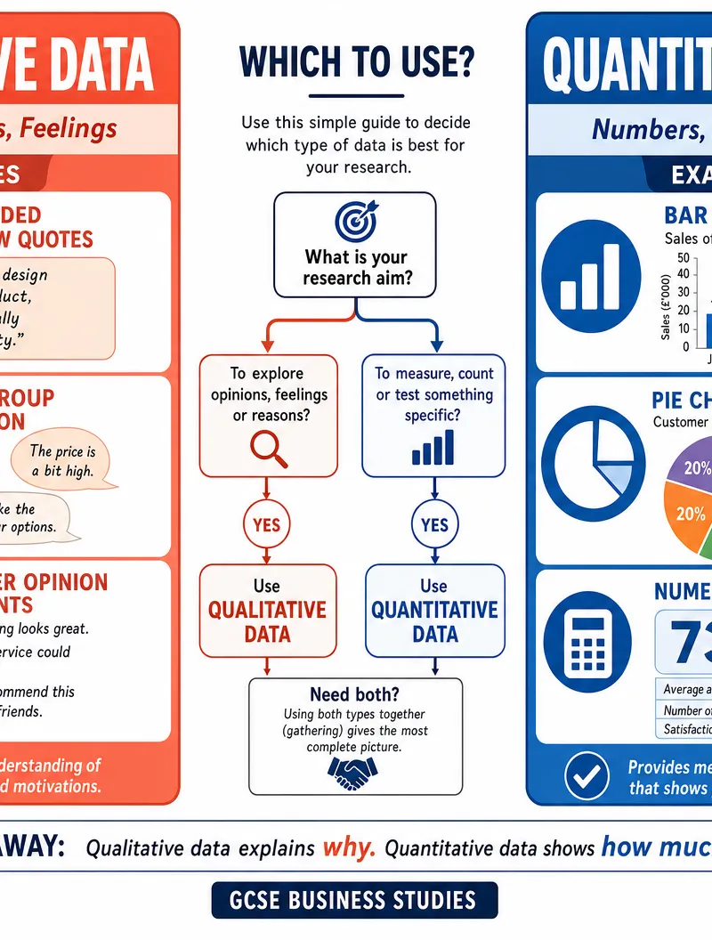 Qualitative vs Quantitative Data