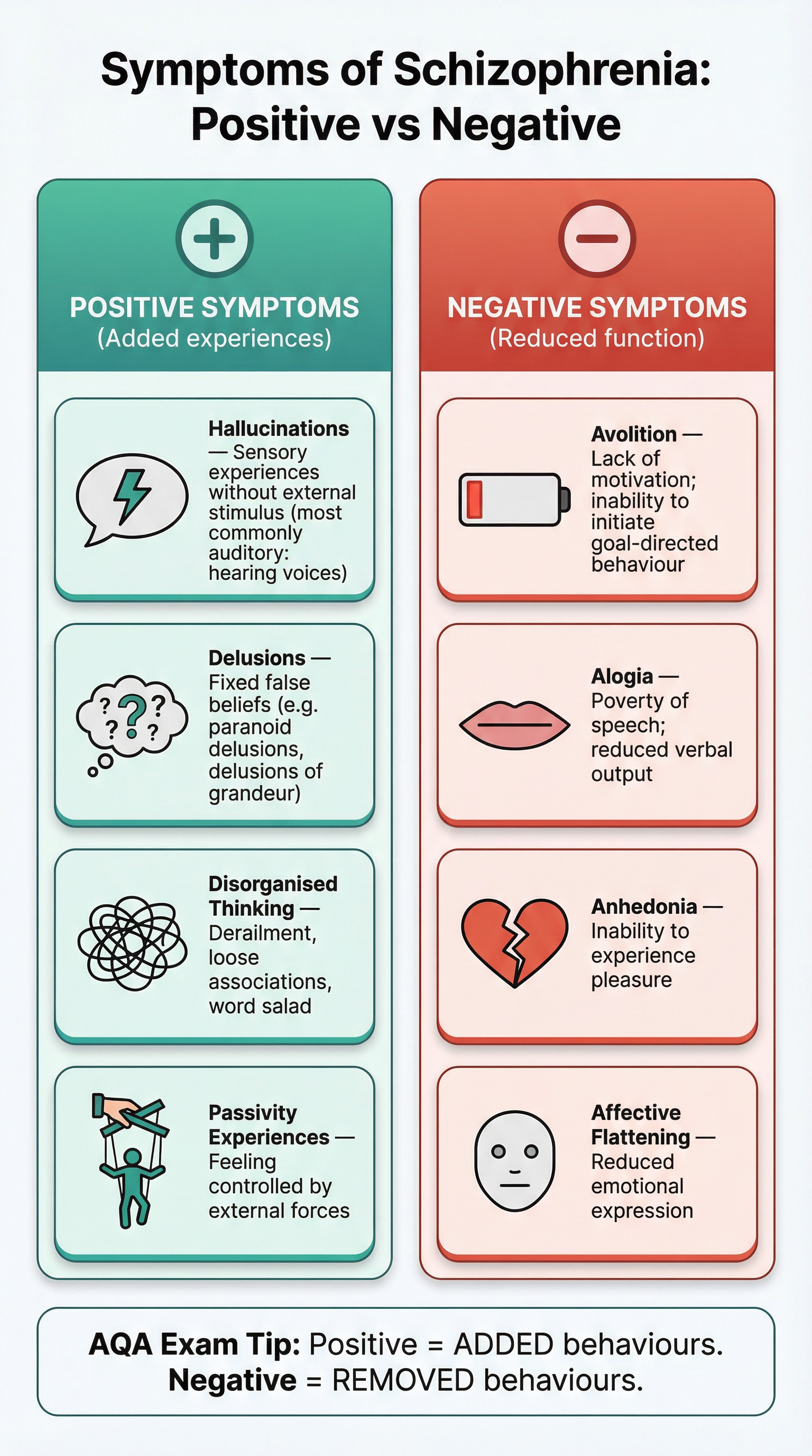 Positive vs Negative Symptoms of Schizophrenia