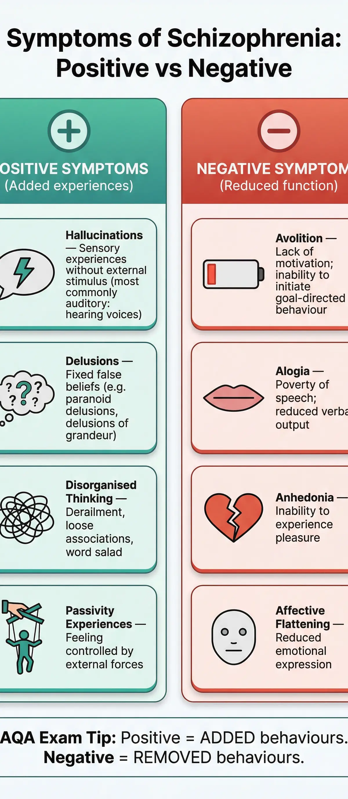 Positive vs Negative Symptoms of Schizophrenia