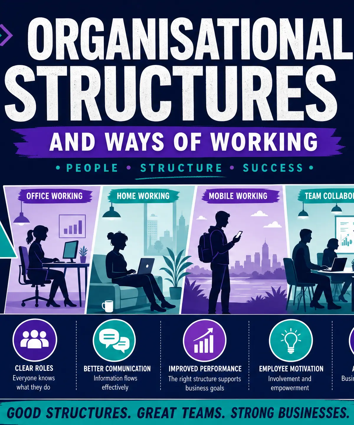Header image: Organisational Structures and Ways of Working