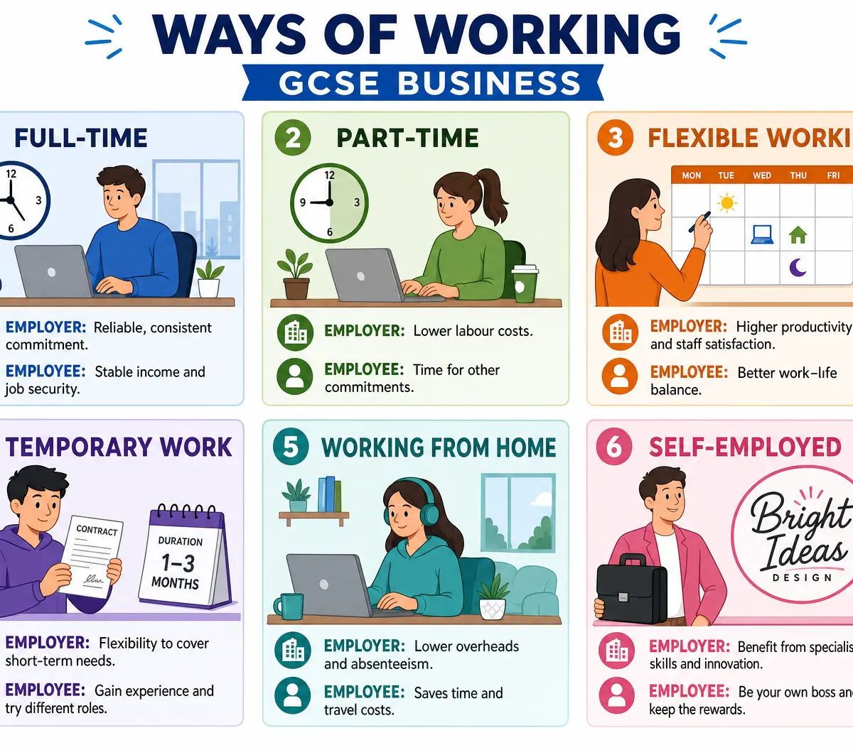 Different Ways of Working