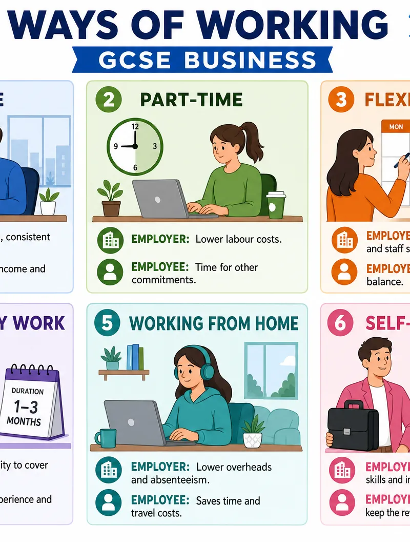 Different Ways of Working