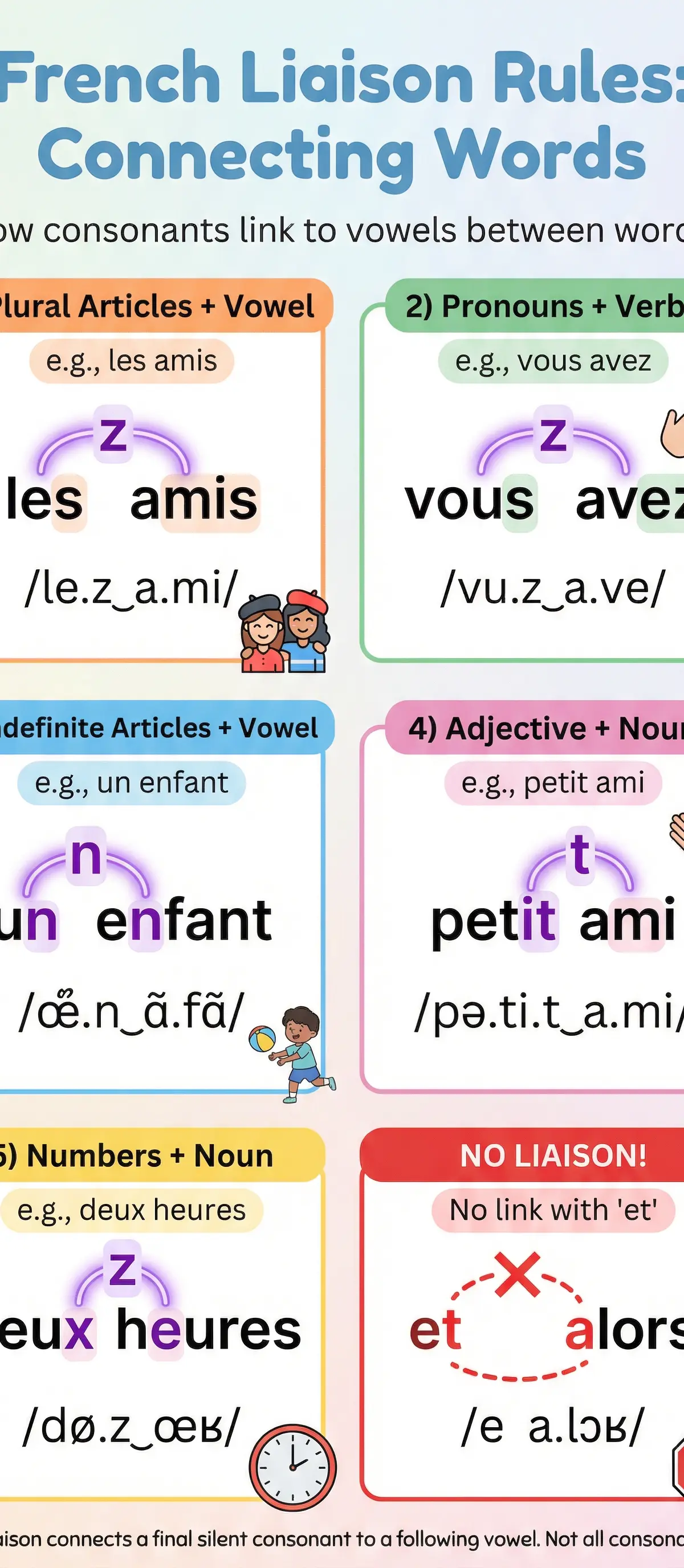 French Liaison Rules: Connecting Words