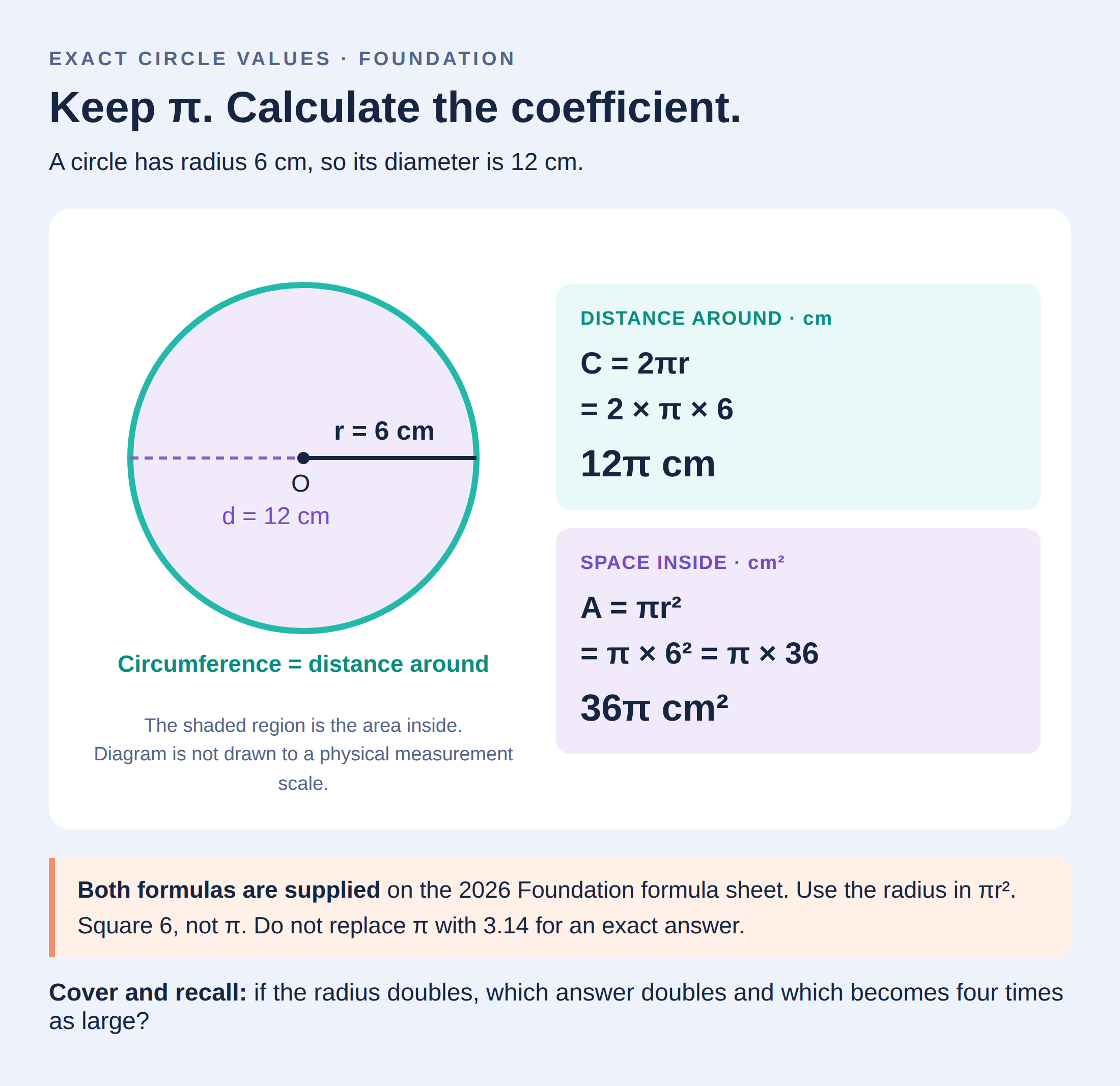 Radius 6 cm gives circumference 12π cm and area 36π cm².