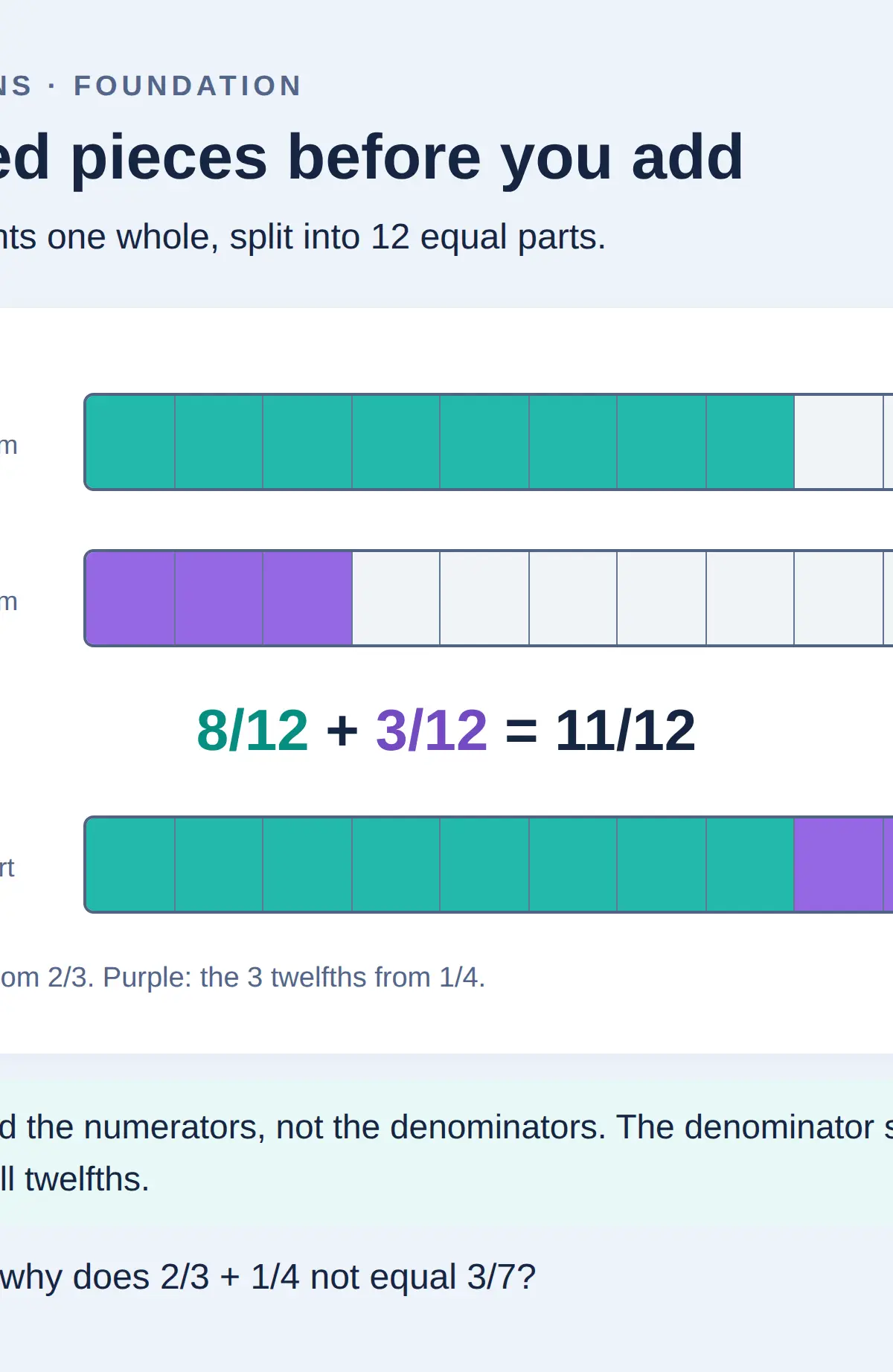 Same-sized parts before you add: two thirds plus one quarter equals eleven twelfths.