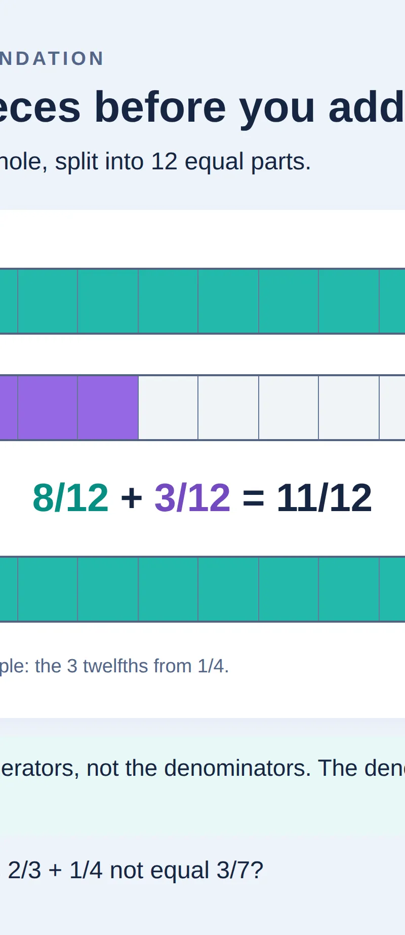 Same-sized parts before you add: two thirds plus one quarter equals eleven twelfths.