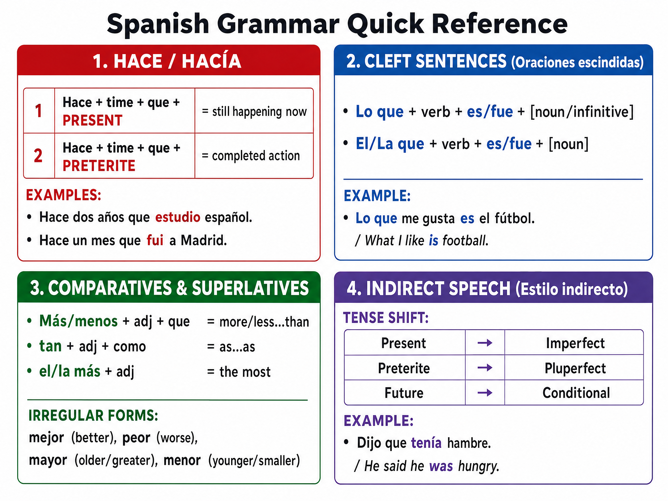 Grammar quick reference for Other constructions