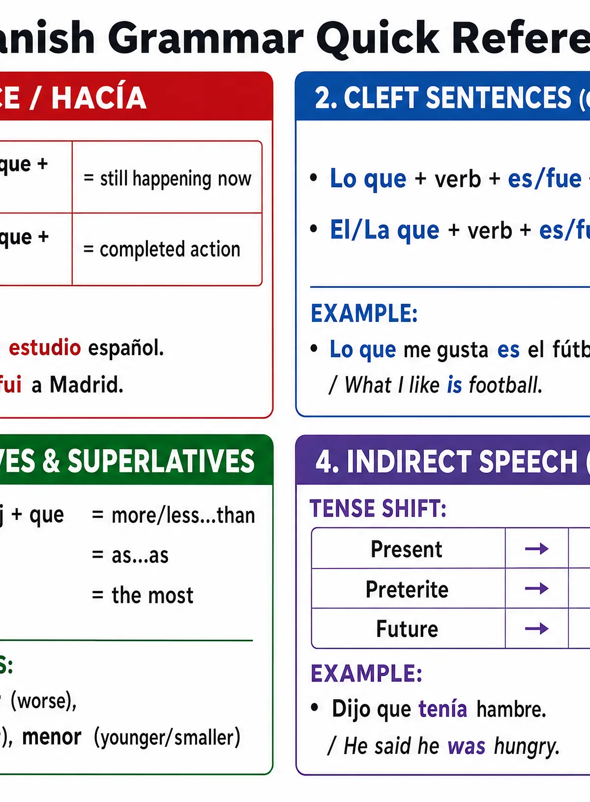 Grammar quick reference for Other constructions