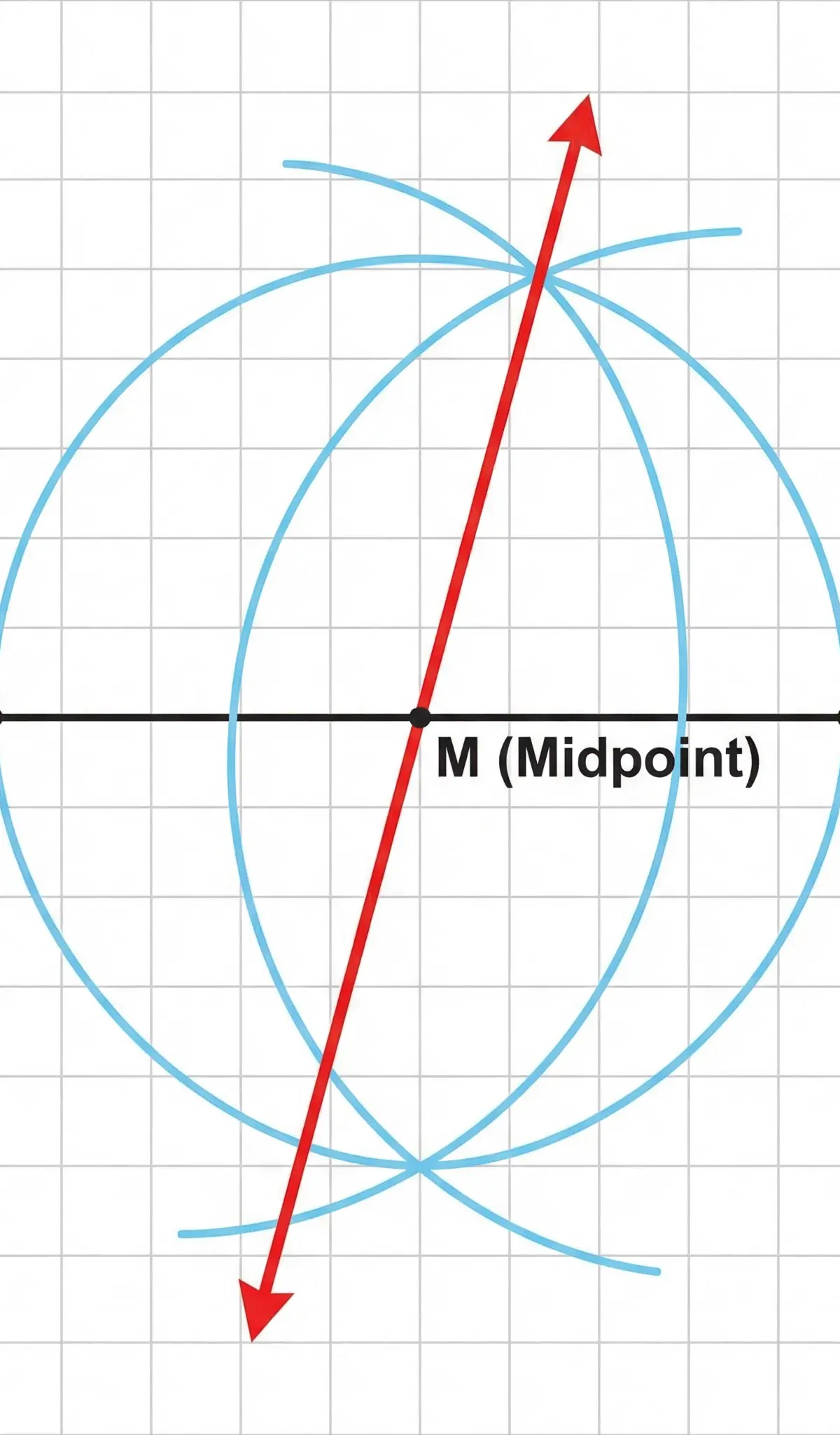 Construction of a Perpendicular Bisector