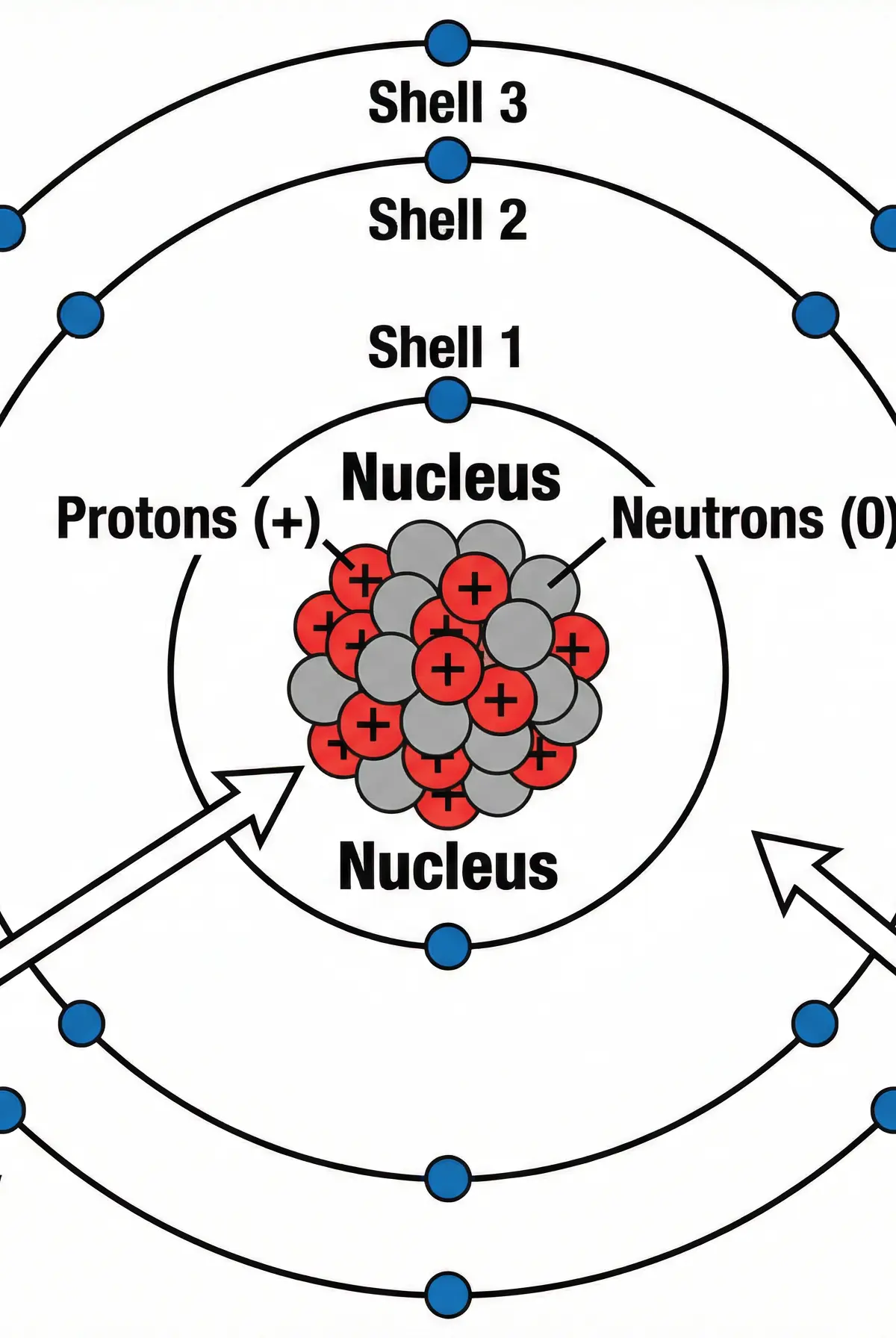 The Nuclear Model of the Atom