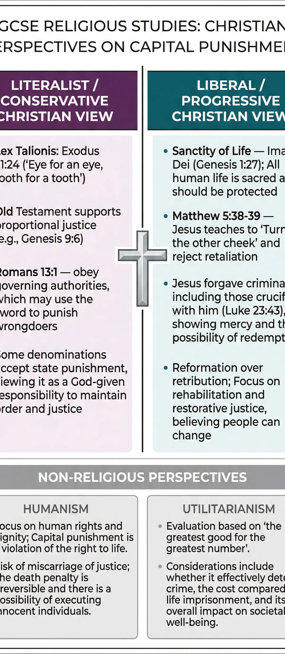 Capital Punishment – Religious Studies – GCSE
