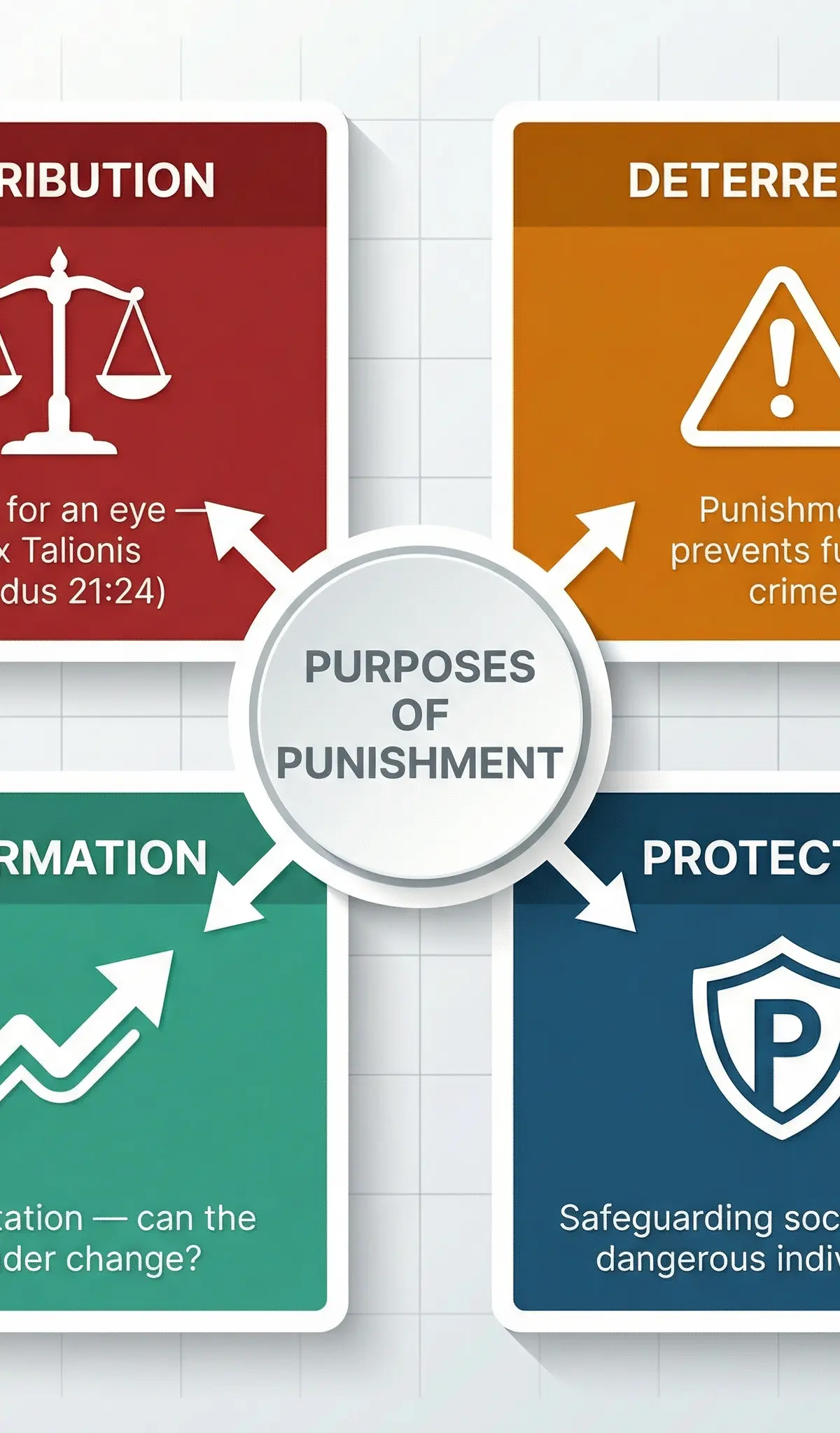 Capital Punishment – Religious Studies – GCSE
