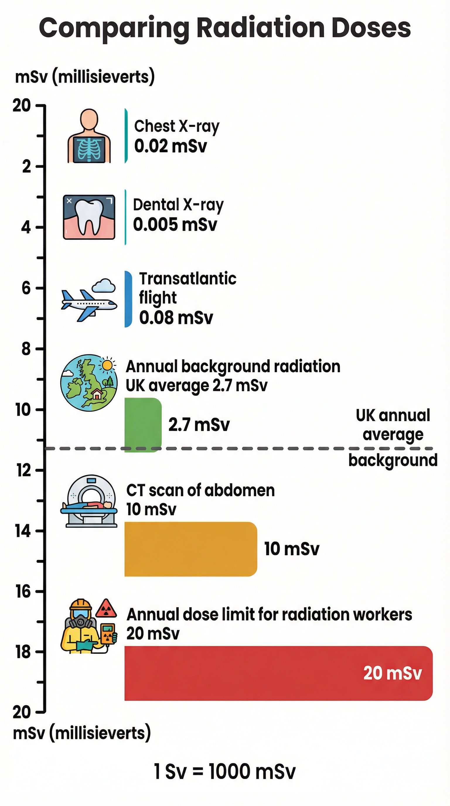 Background Radiation – Physics – GCSE