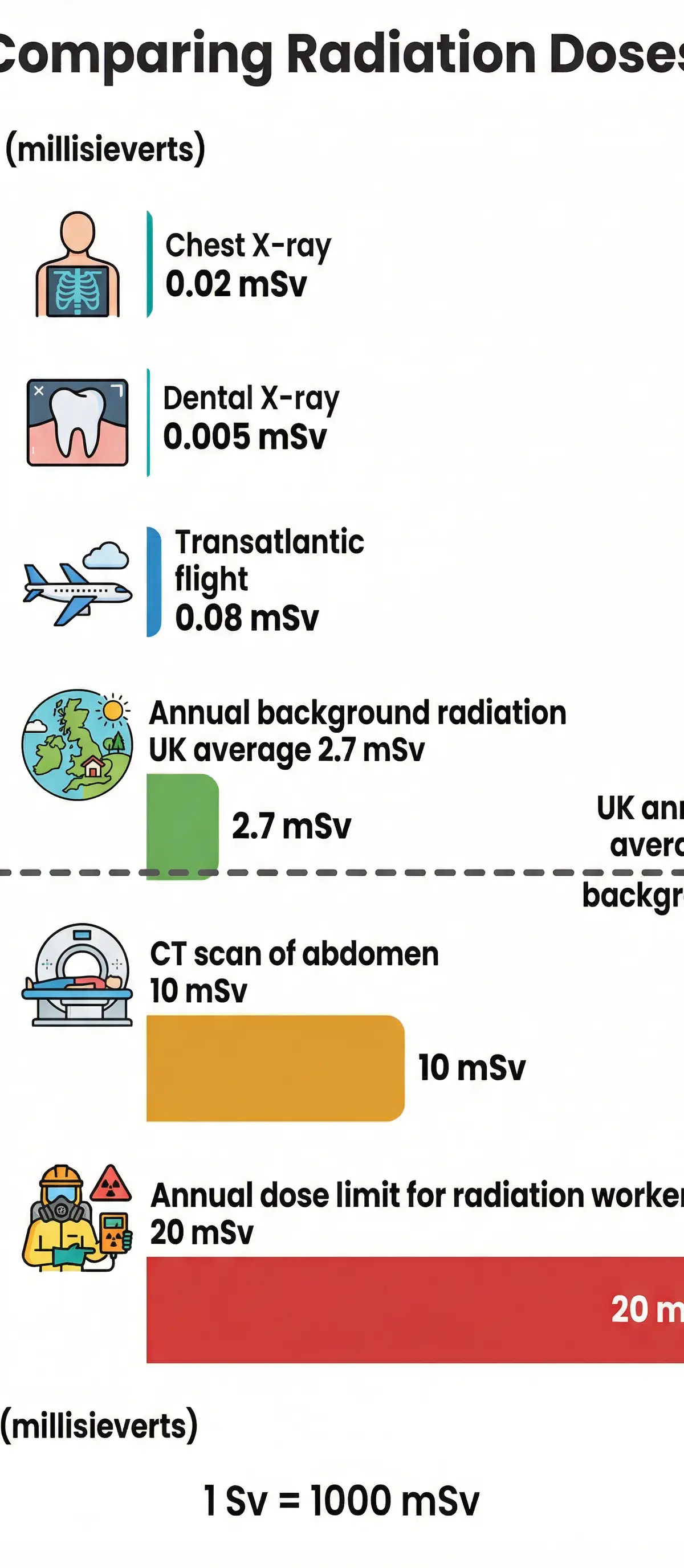 Background Radiation – Physics – GCSE