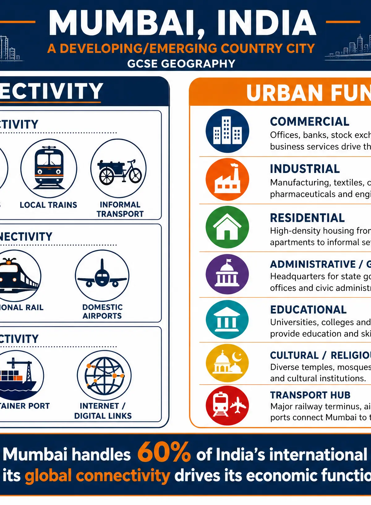 Connectivity and Urban Functions.