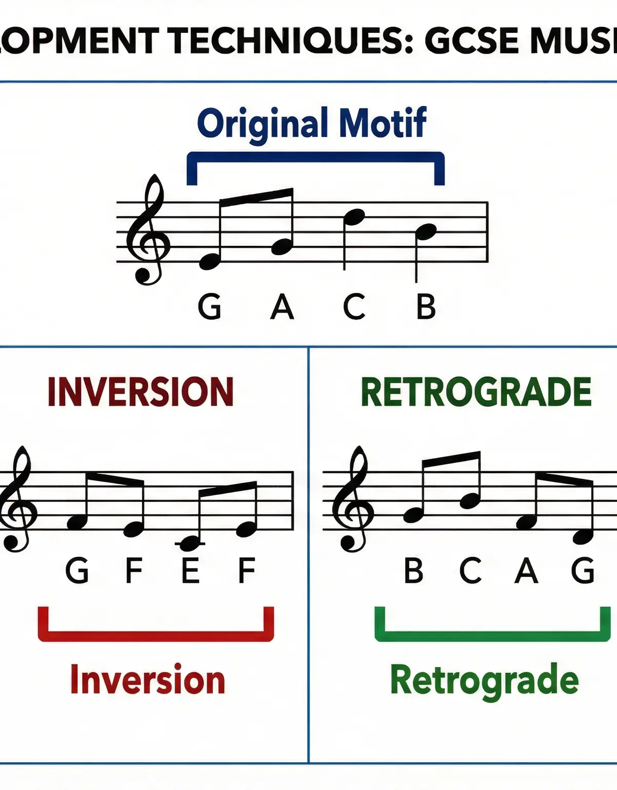 Key techniques for motivic development that are essential for high marks.
