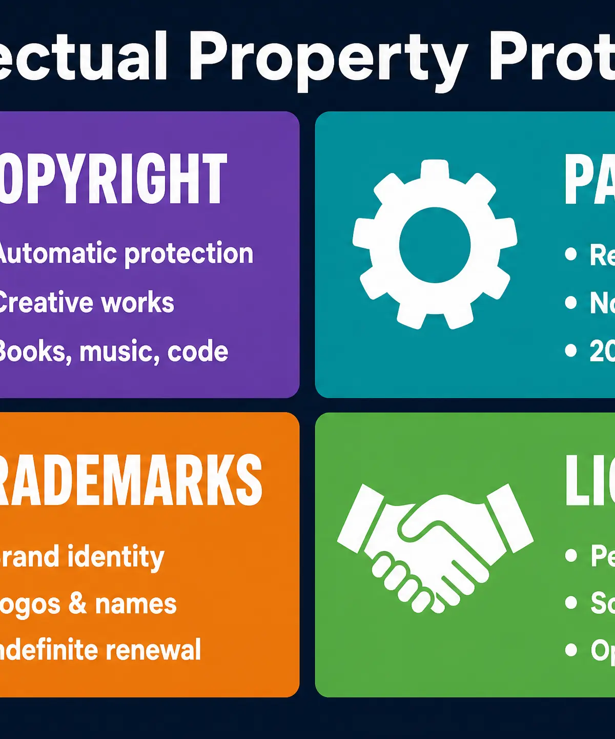 Intellectual Property Protection Methods