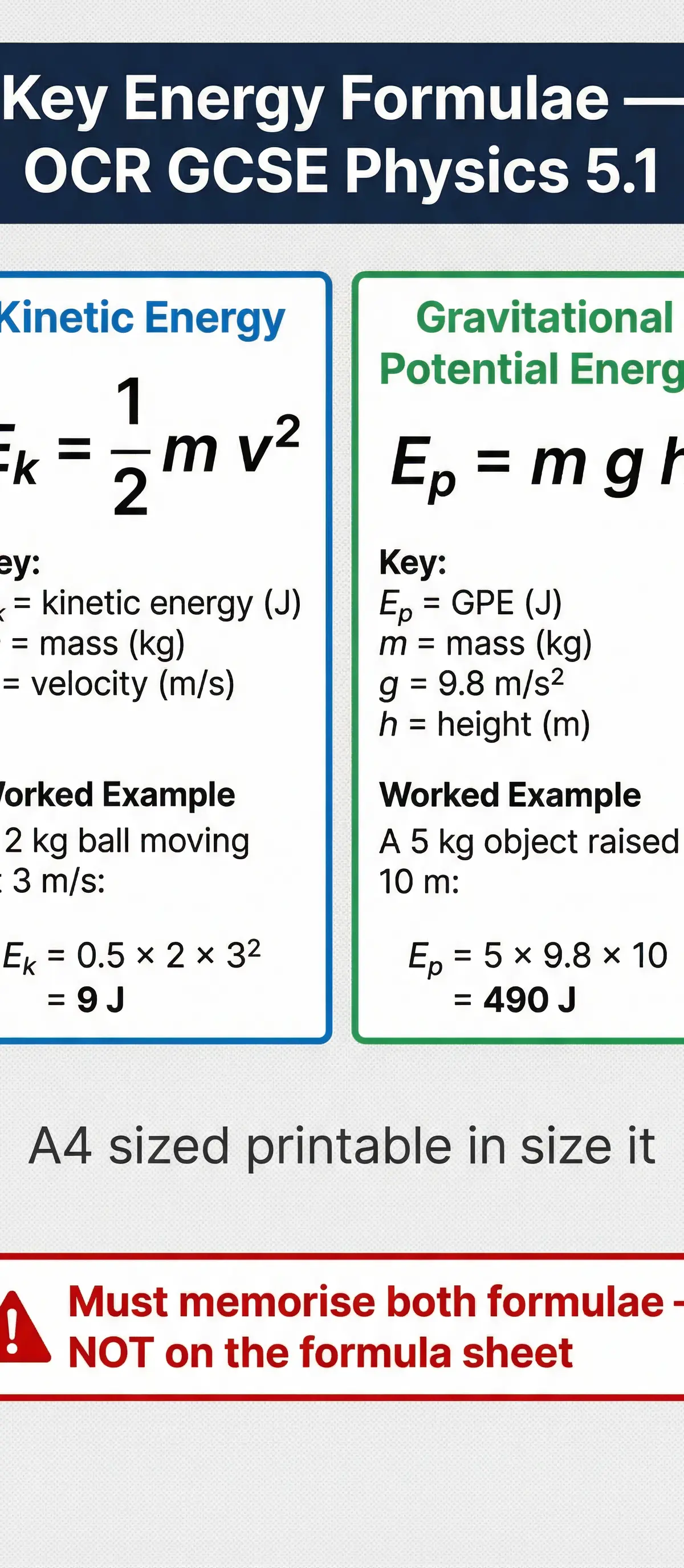 The two key formulae for this topic. These must be memorised.