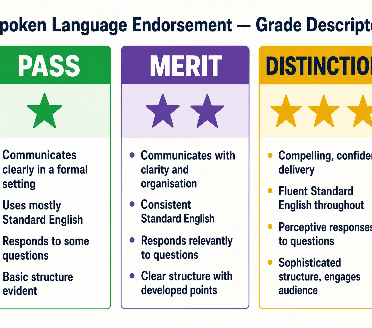Grade Descriptors Comparison