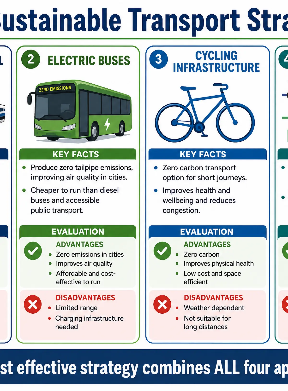 UK Sustainable Transport Strategies Evaluation