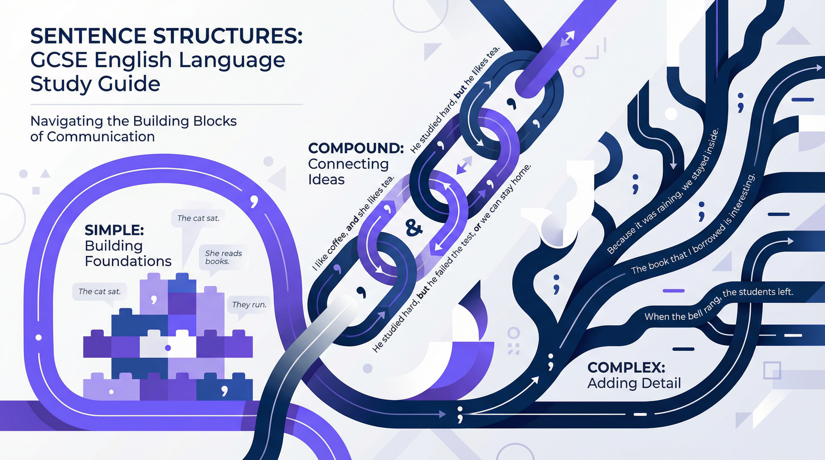 Using a range of sentence structures — AQA GCSE study guide illustration