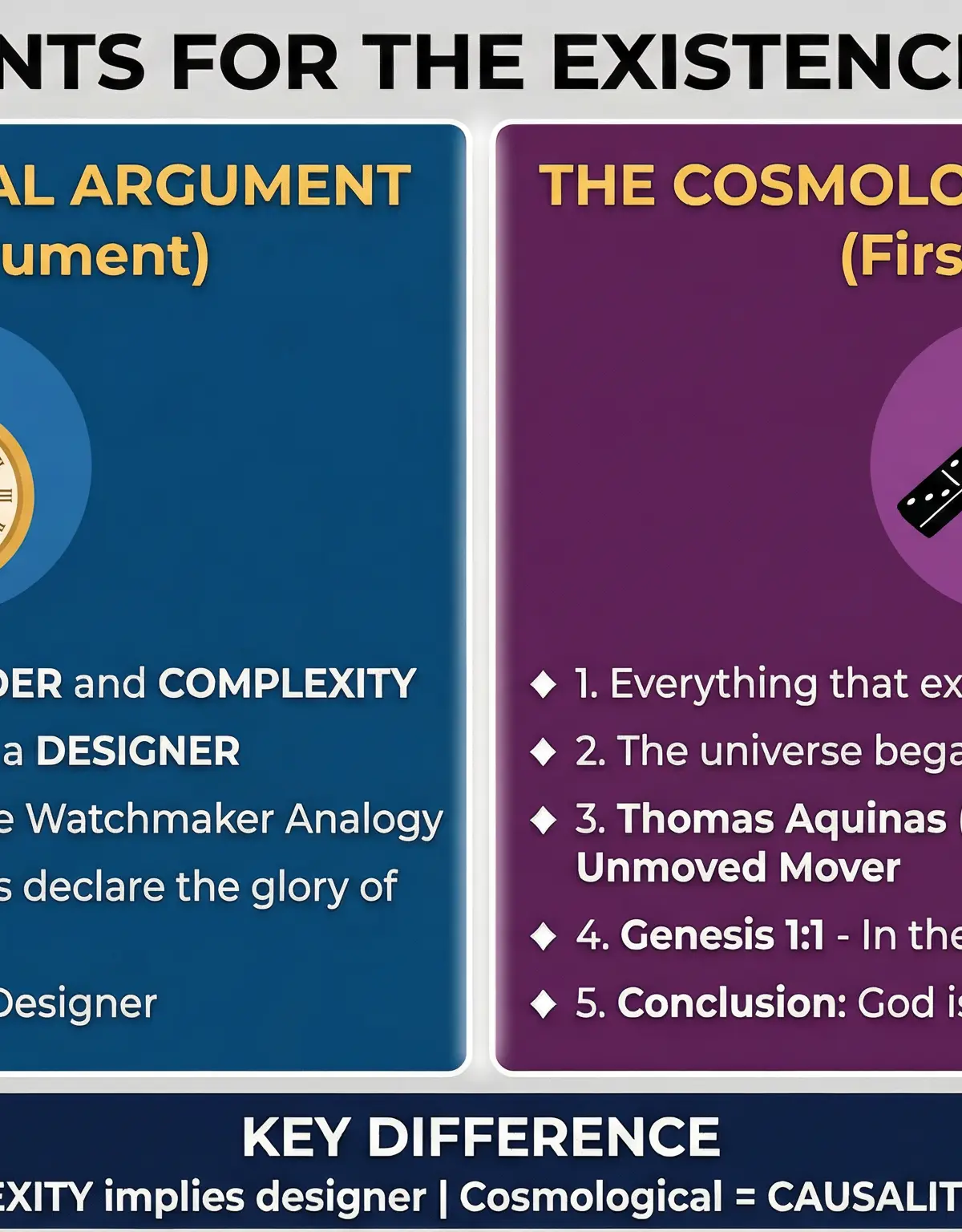Comparison of Key Arguments