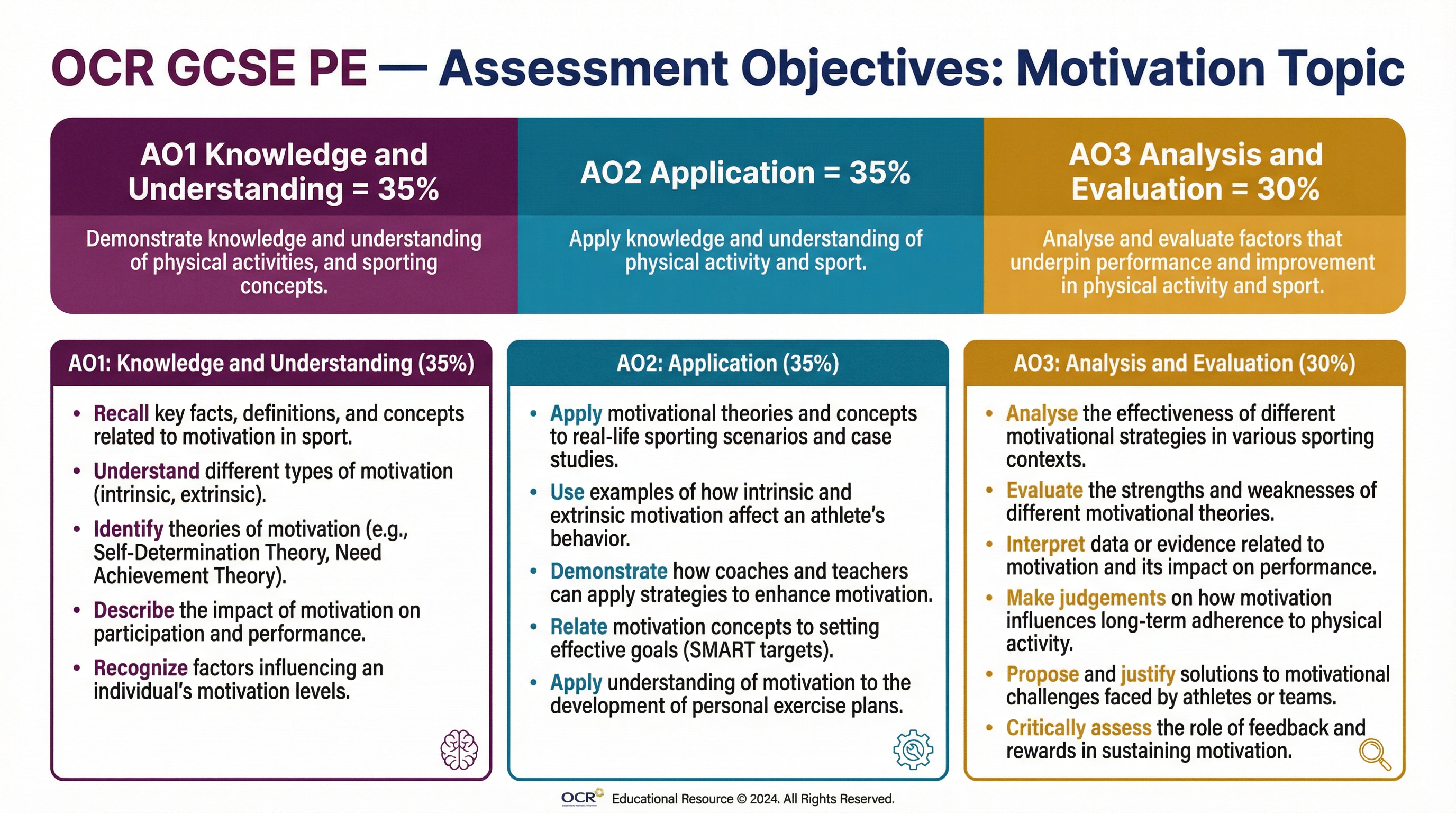 Motivation: Intrinsic and Extrinsic Motivation – Physical Education – GCSE