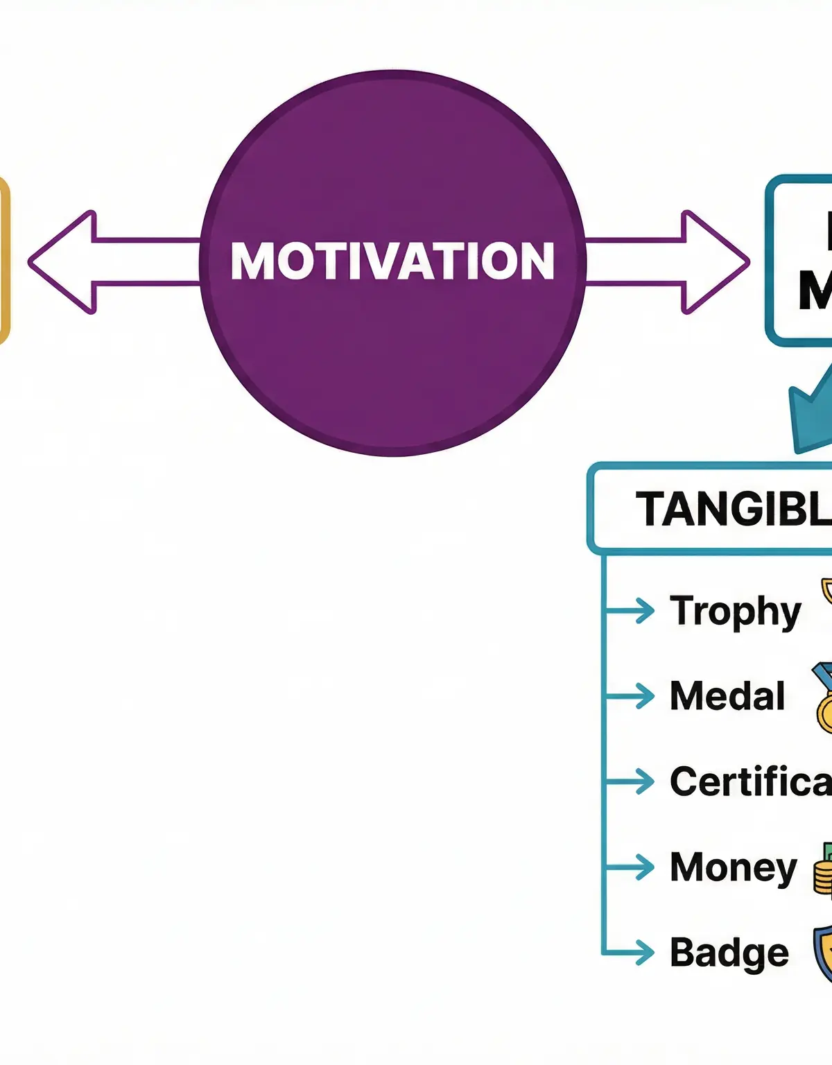 Motivation: Intrinsic and Extrinsic Motivation โ Physical Education โ GCSE