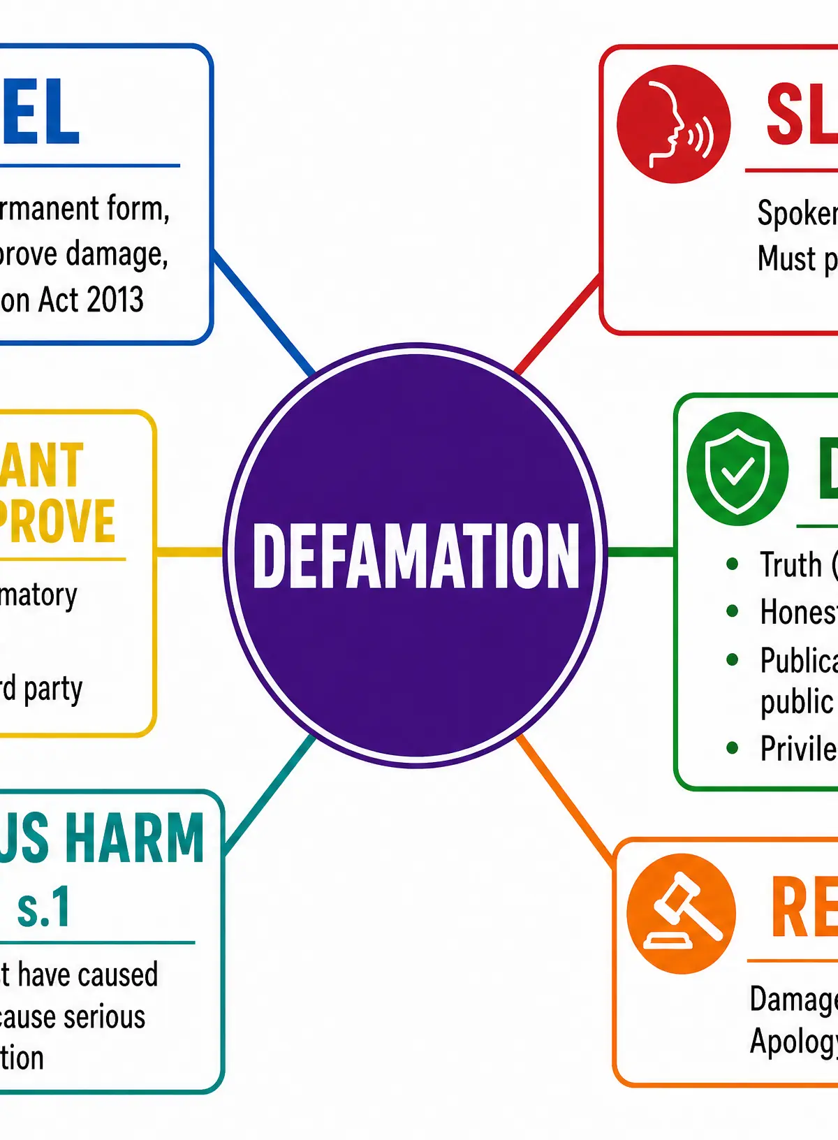 Defamation Act 2013 Overview