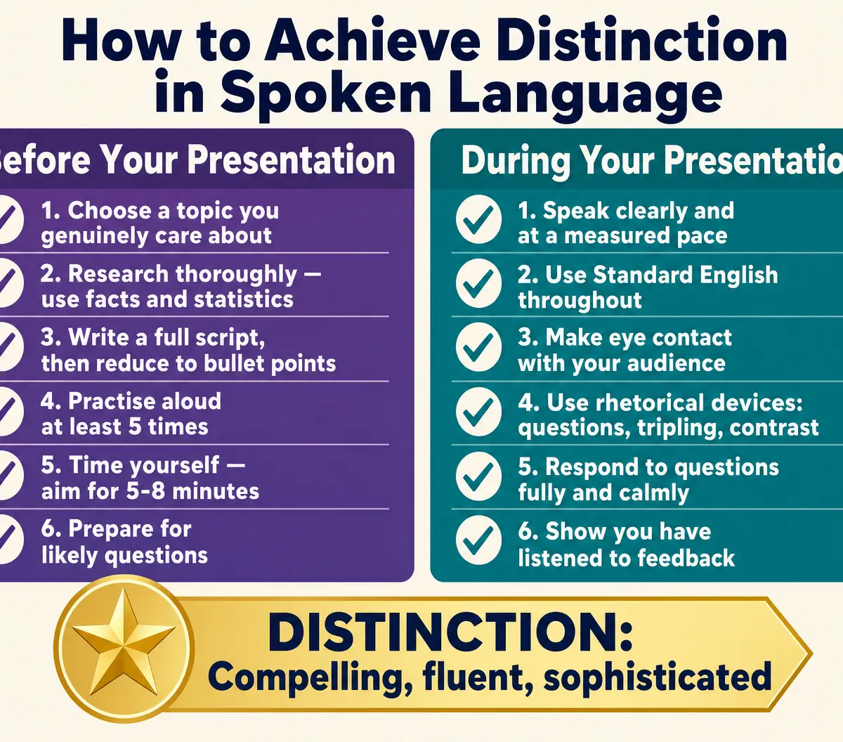 Distinction Preparation Checklist