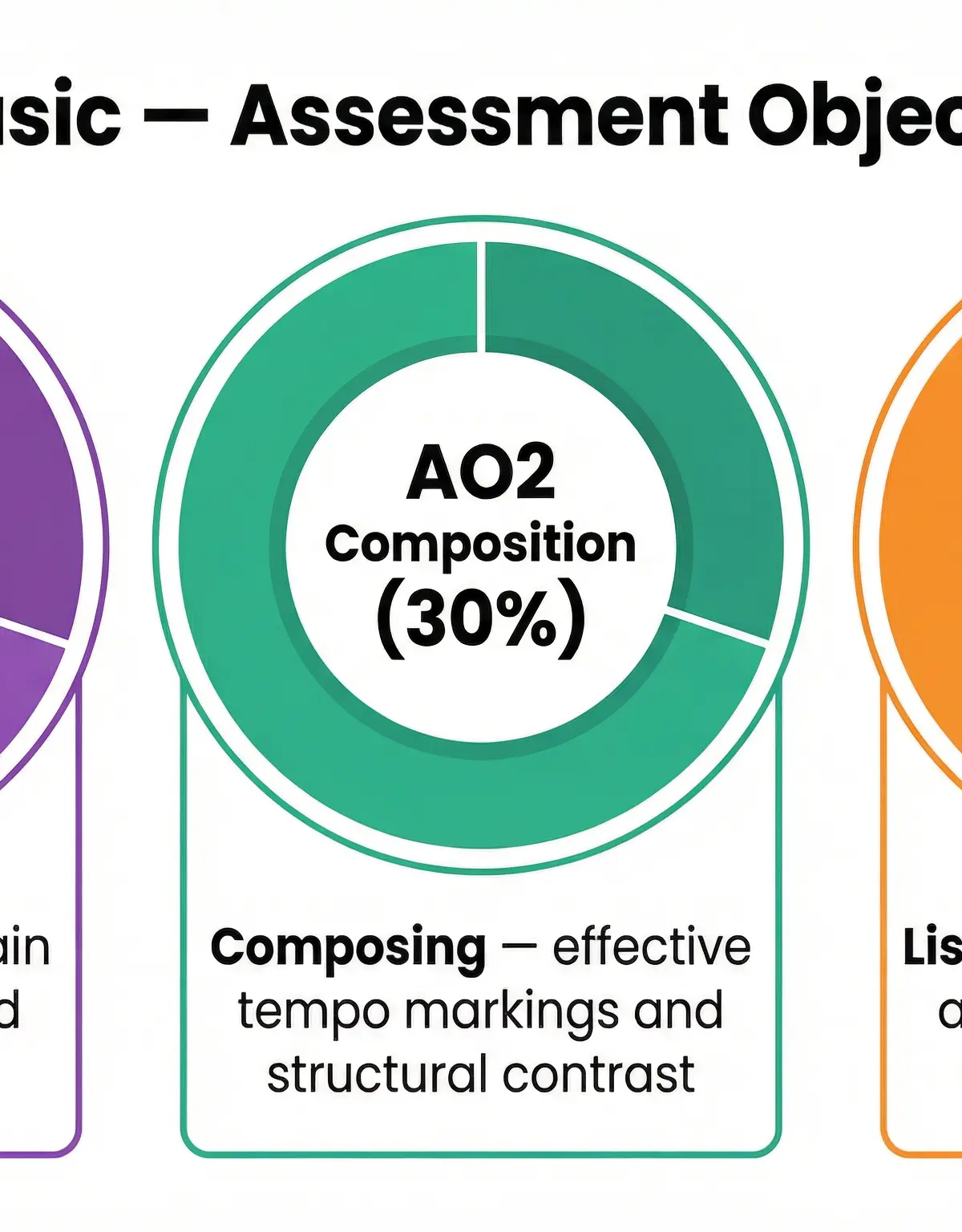 Tempo – Music – GCSE