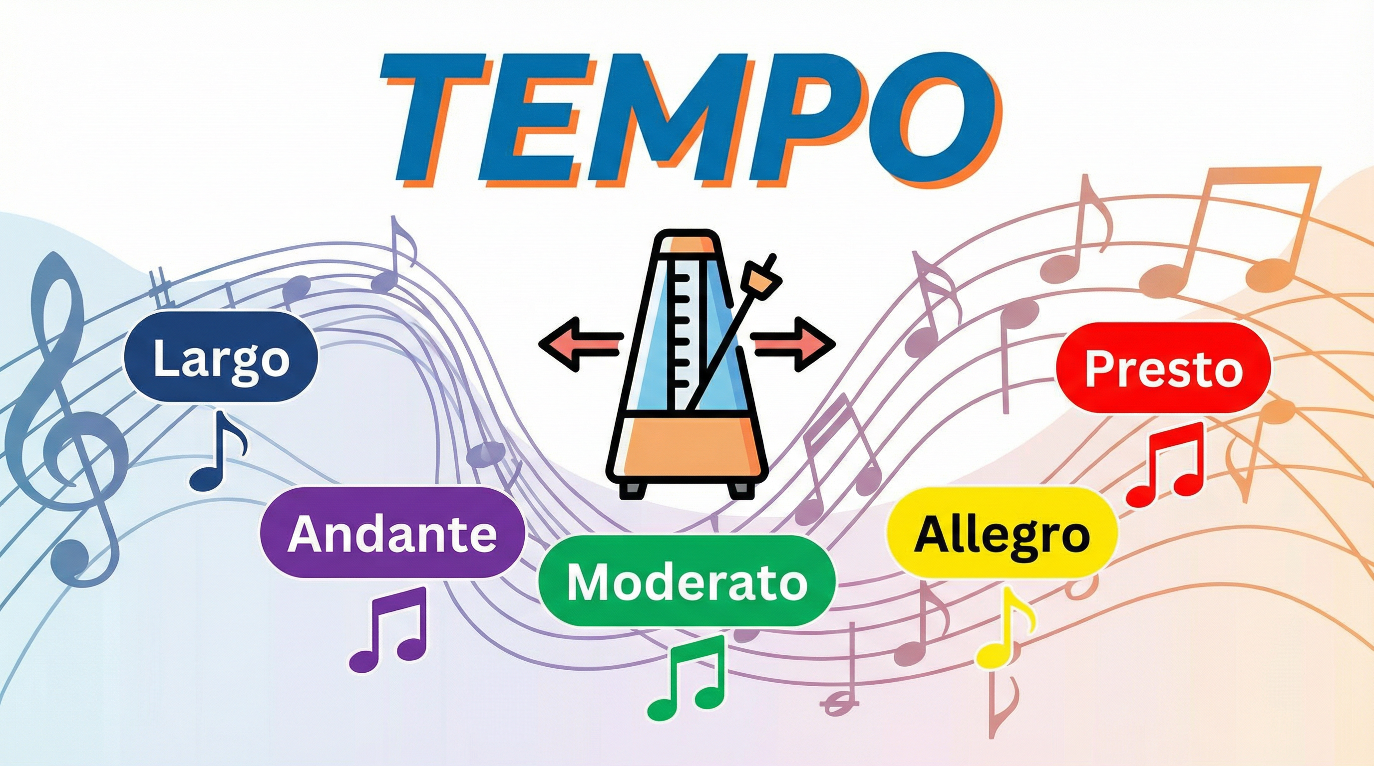 Tempo – Music – GCSE