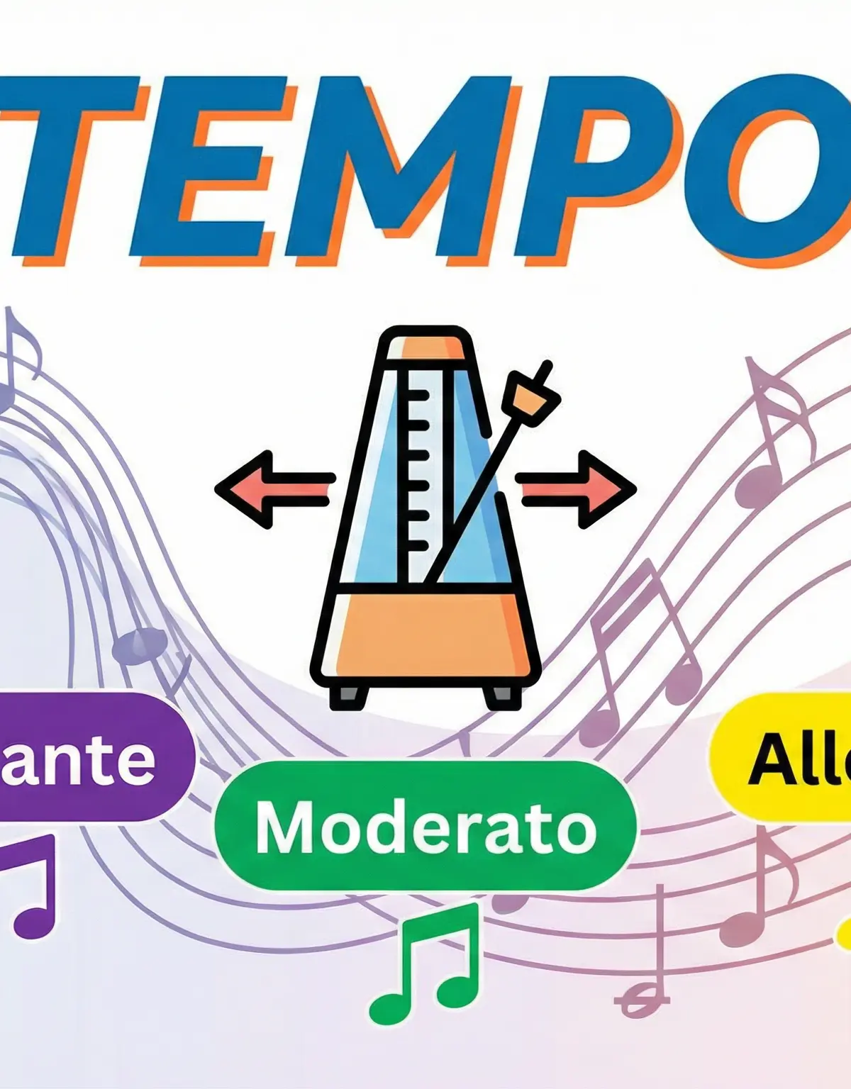 Tempo – Music – GCSE