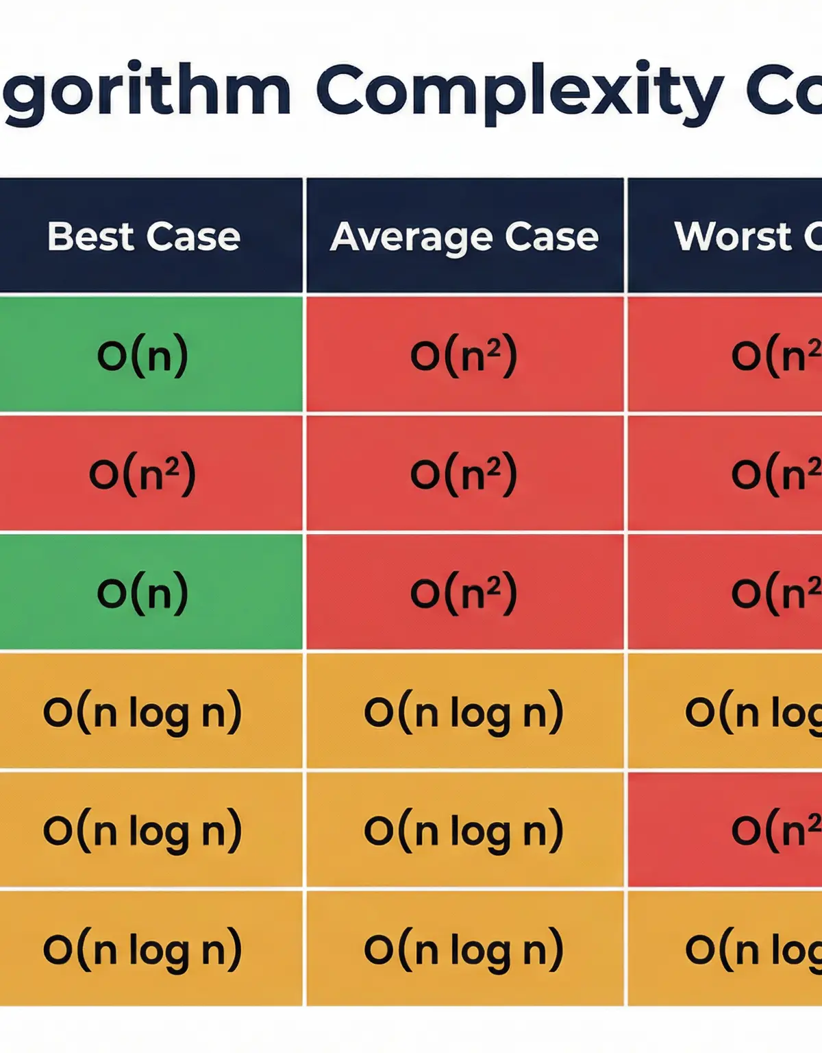 Sorting Algorithm Complexity Comparison