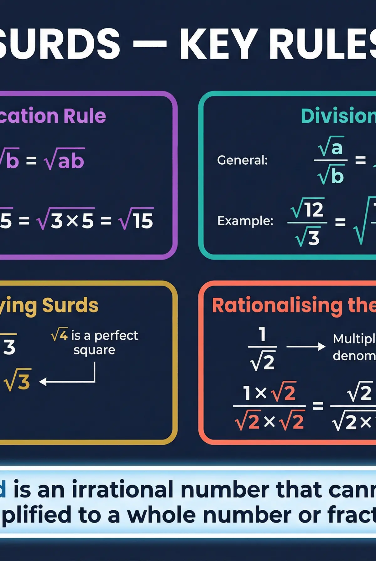 Key Rules of Surds