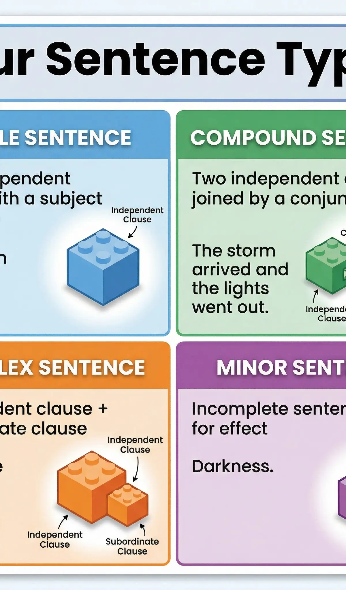 Using Vocabulary and Sentence Structures – English Language – GCSE