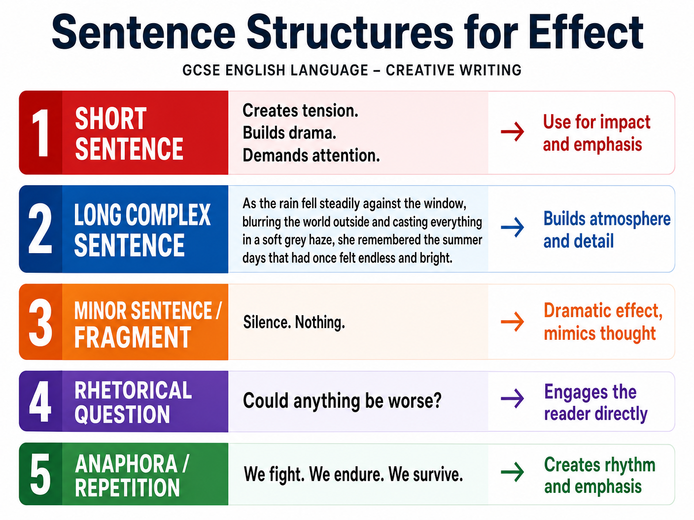 Sentence Structures for Effect