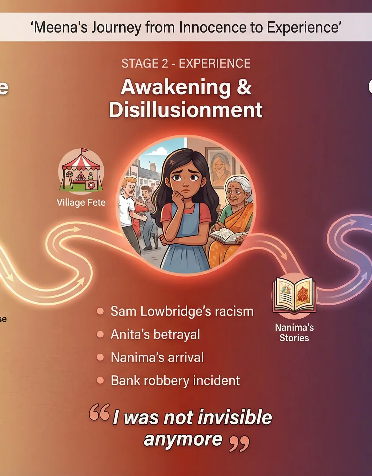Anita and Me – English Literature – GCSE
