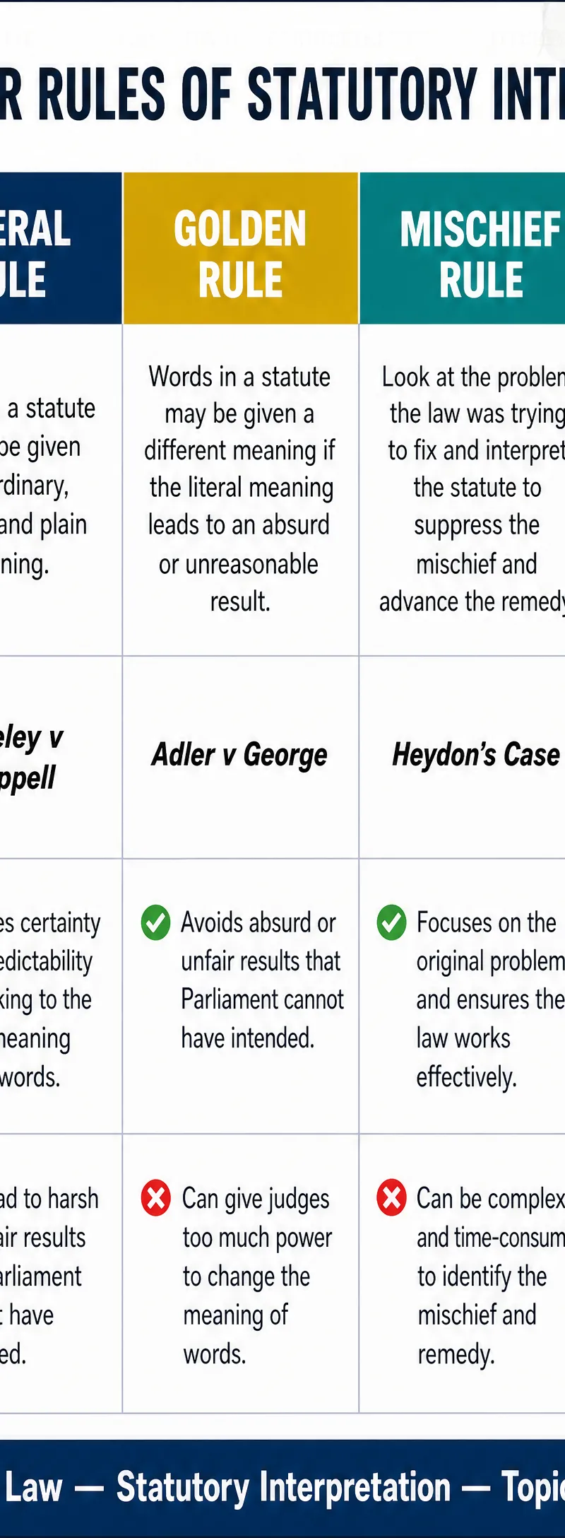 The Four Rules of Statutory Interpretation
