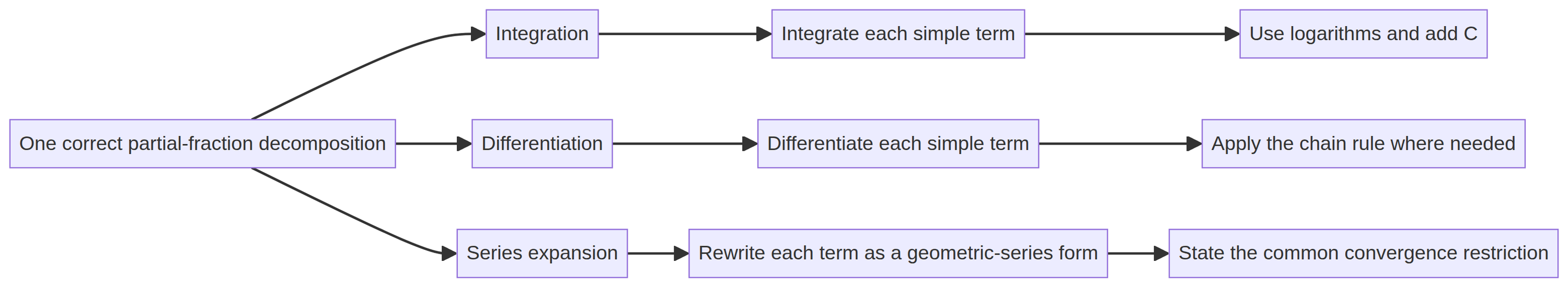 The three Edexcel 2.10 applications.