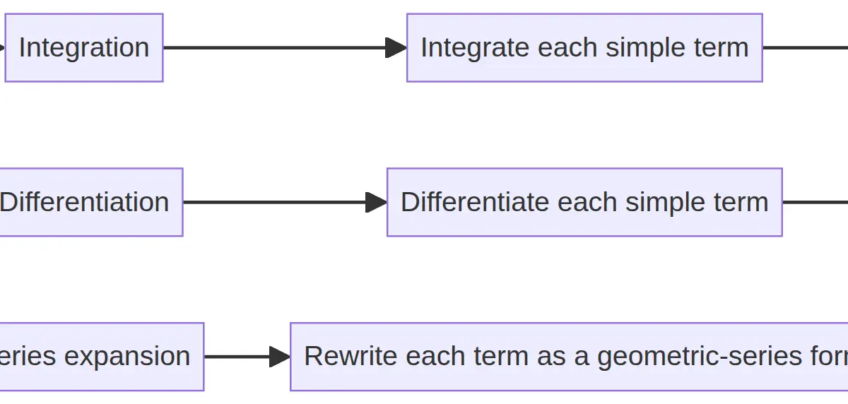 The three Edexcel 2.10 applications.