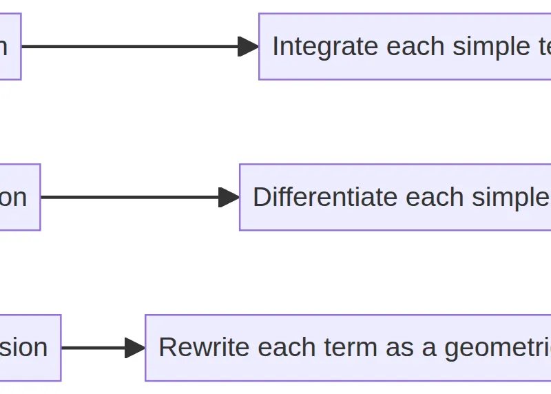 The three Edexcel 2.10 applications.