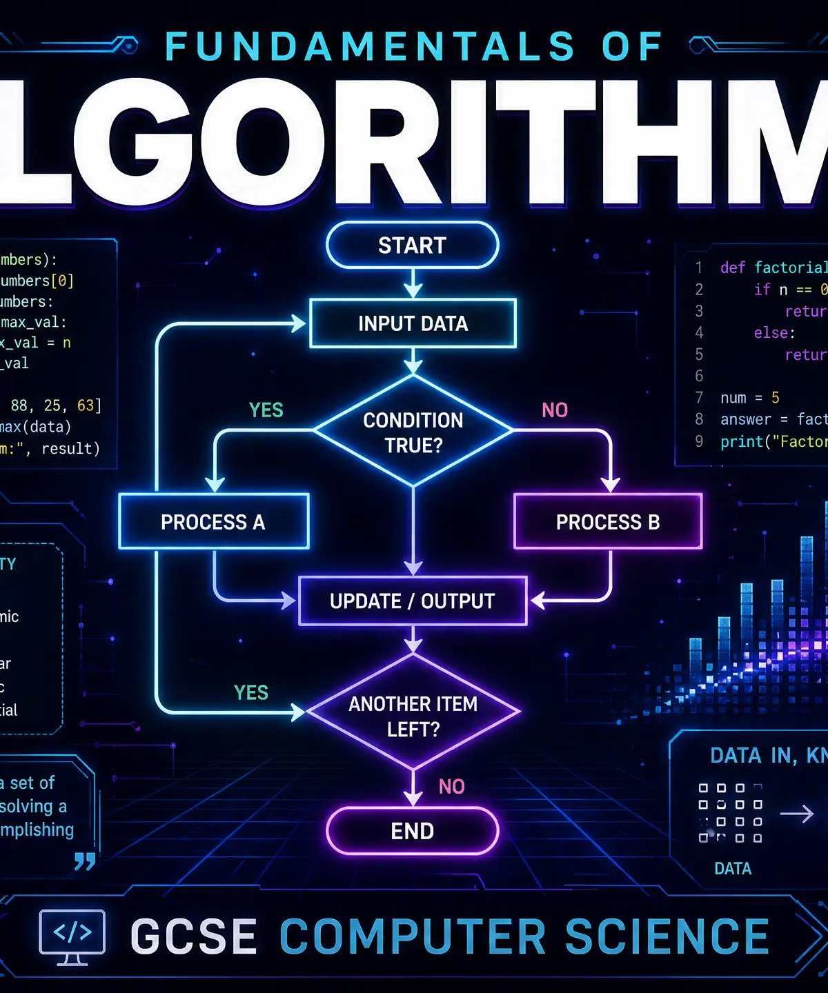 Header image for Fundamentals of Algorithms