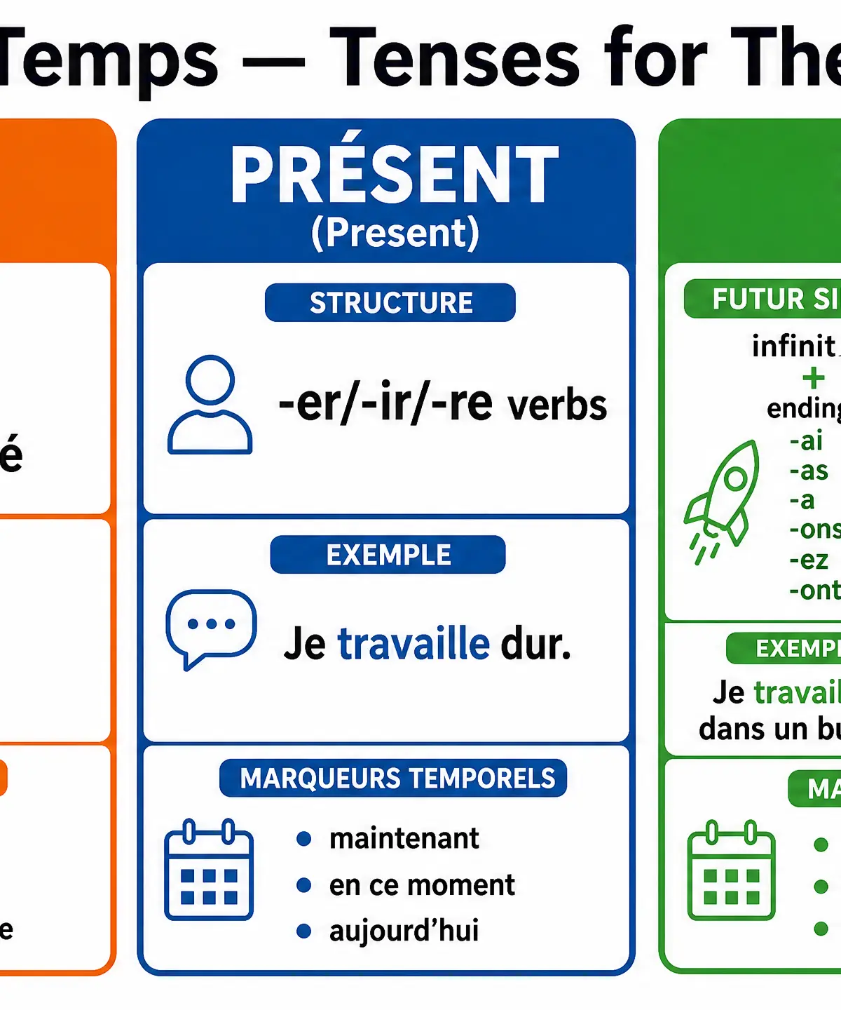 Les Temps — Tenses for Theme 4
