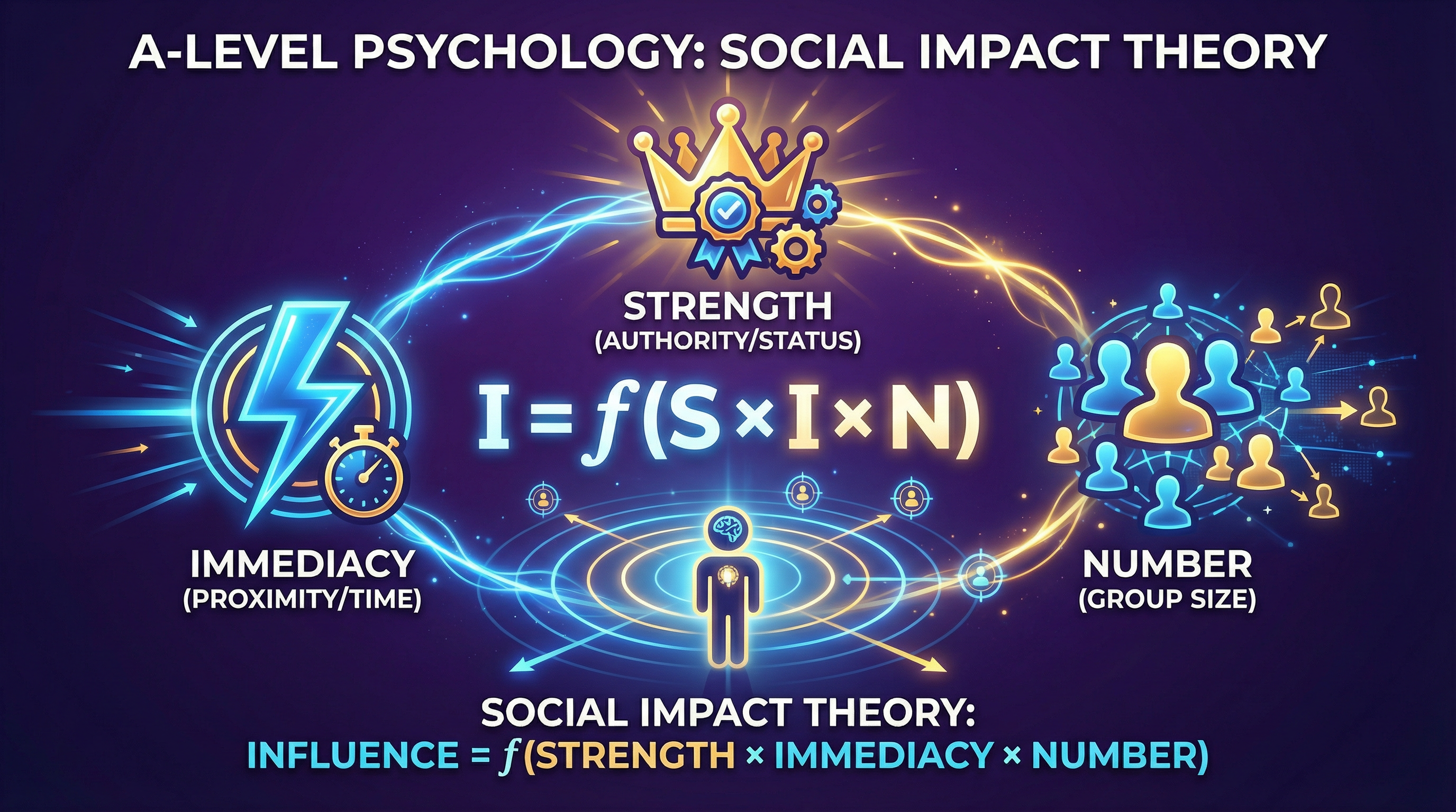 Header image for Social Impact Theory.