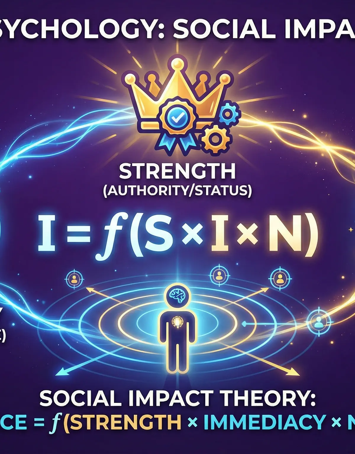 Header image for Social Impact Theory.