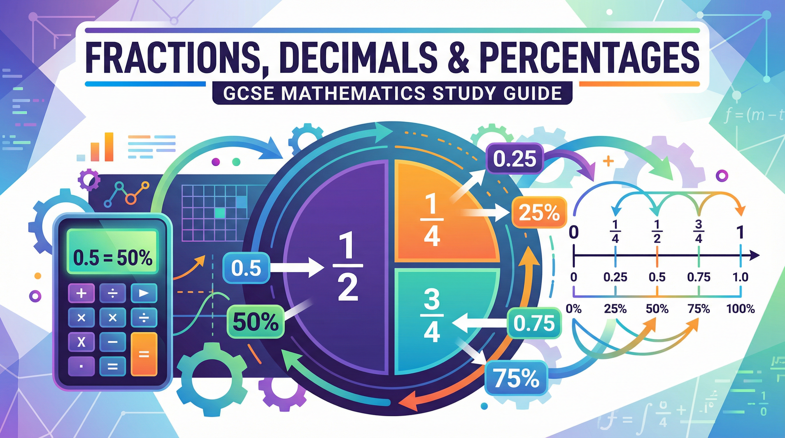 Fractions, Decimals and Percentages — AQA GCSE study guide illustration