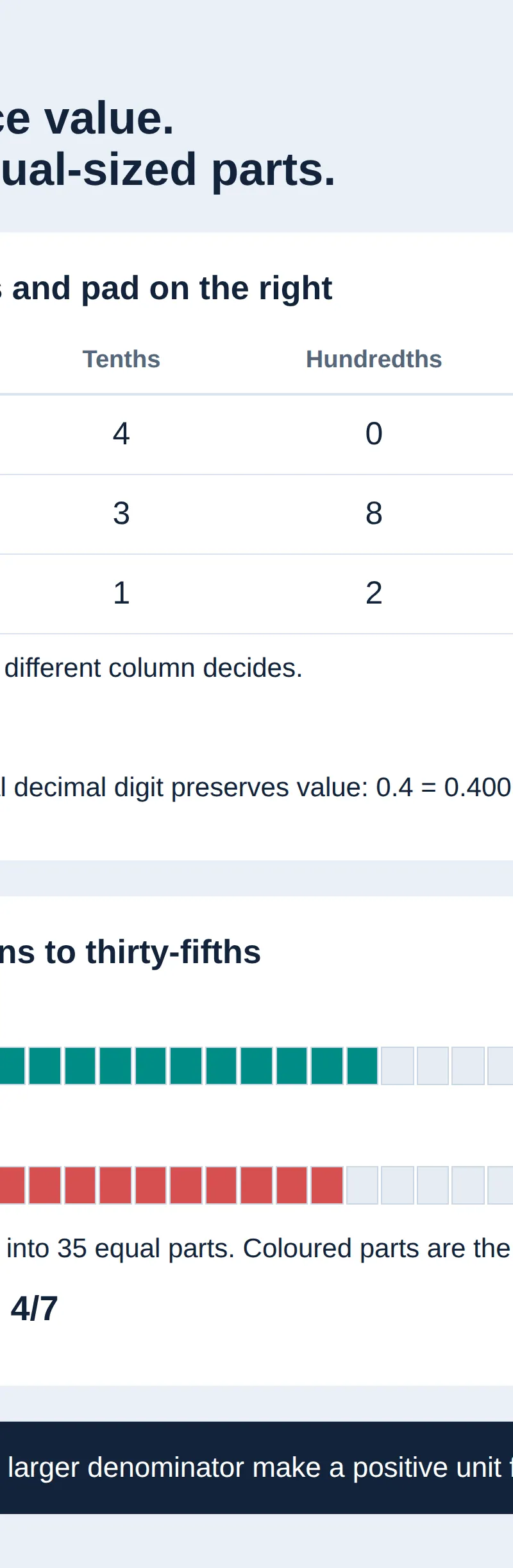 Equivalent fractions and aligned decimal places.