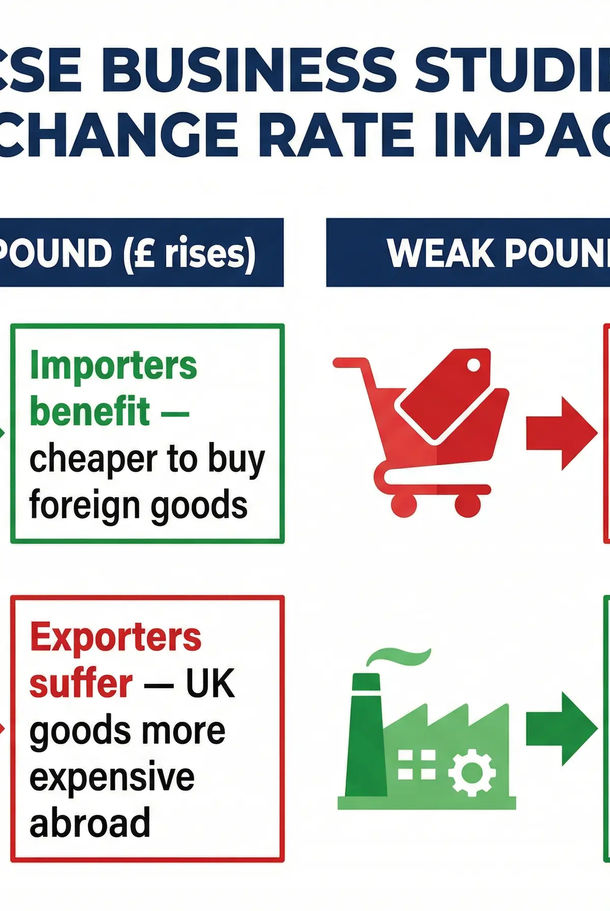 Exchange Rate Impacts