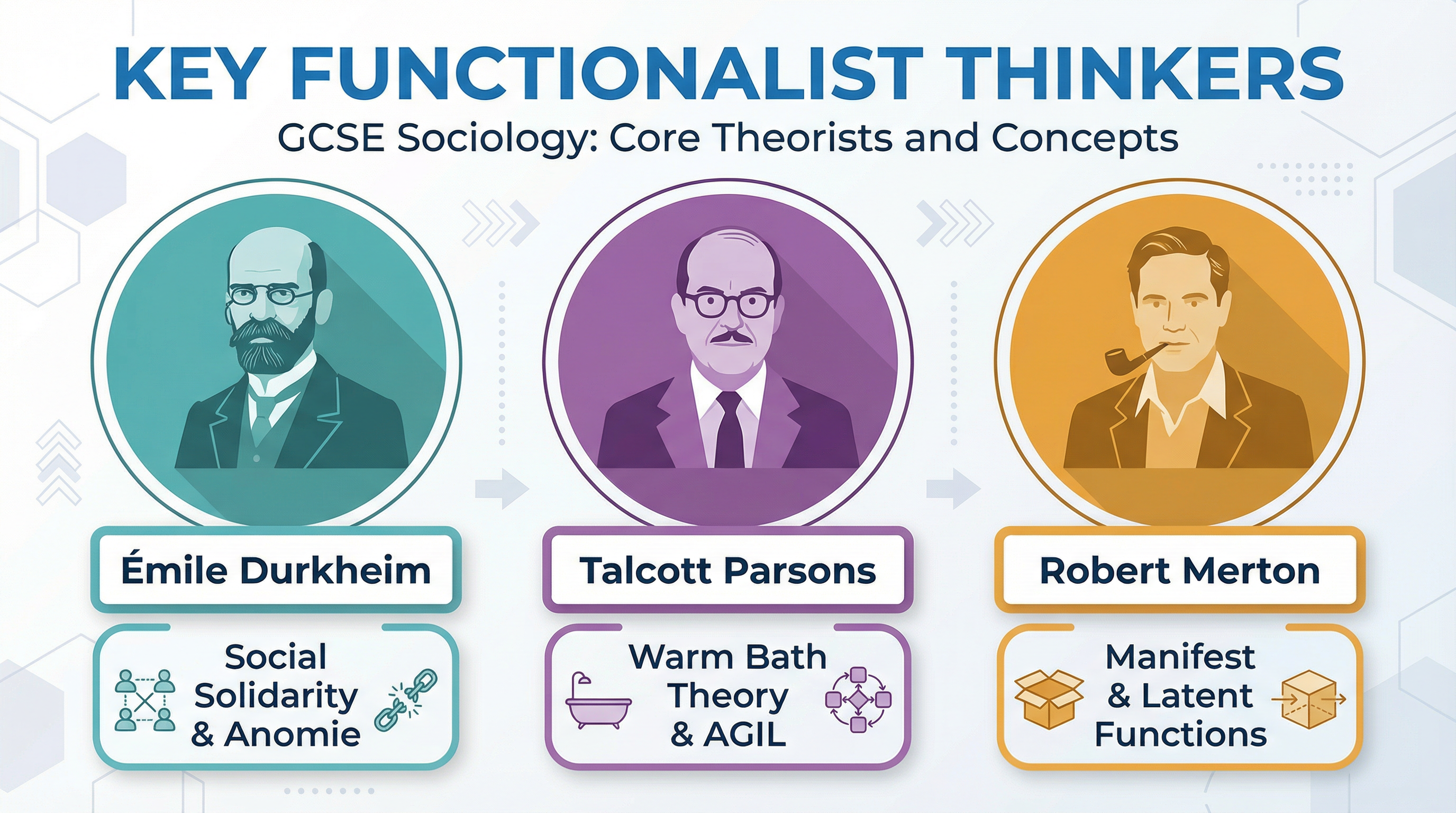 Key Functionalist Thinkers